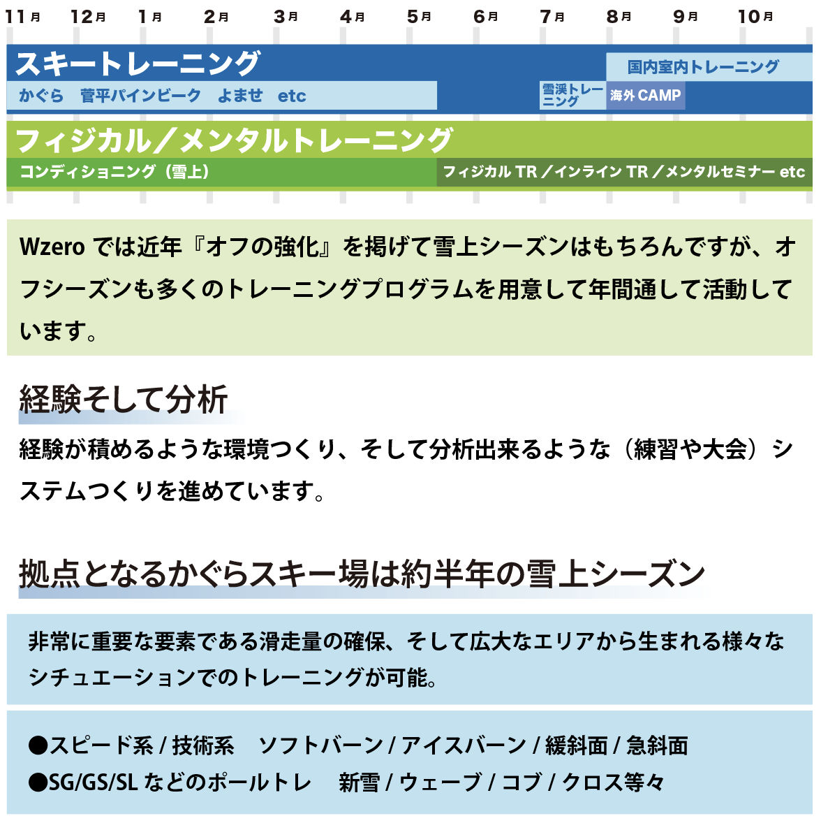 スケジュール