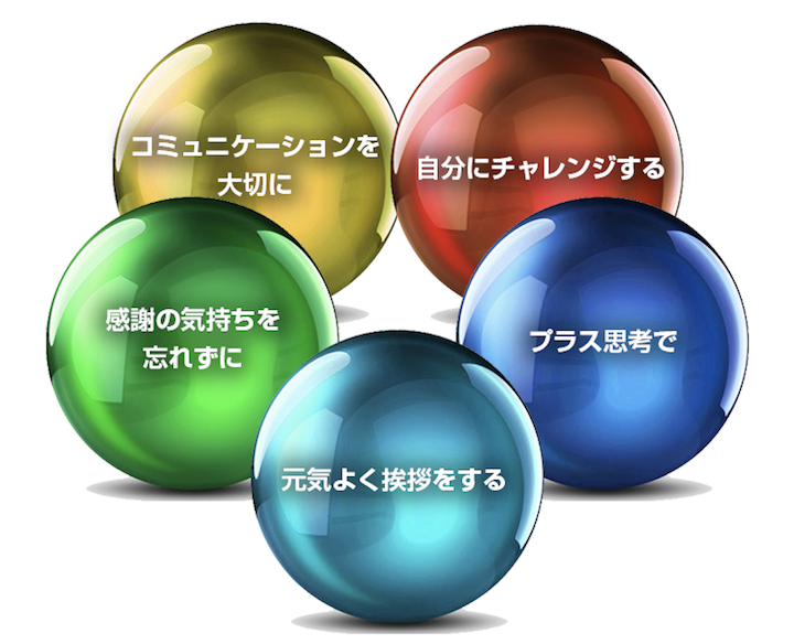 チーム基本行動指針　考えて行動する力を身につけよう　自立・自律して行動する力を身につけよう