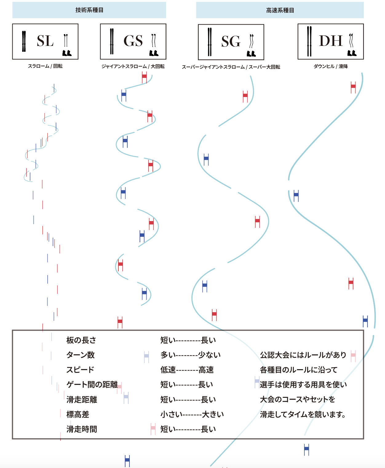 DH~SLの4種目が分かるように